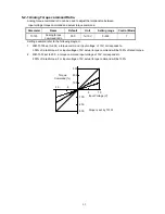 Preview for 72 page of Teco Electro Drives TSTA Series Installation And Operation Manual