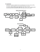 Preview for 78 page of Teco Electro Drives TSTA Series Installation And Operation Manual