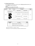 Preview for 86 page of Teco Electro Drives TSTA Series Installation And Operation Manual