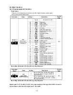 Preview for 131 page of Teco Electro Drives TSTA Series Installation And Operation Manual