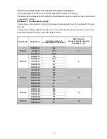 Preview for 140 page of Teco Electro Drives TSTA Series Installation And Operation Manual