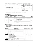 Preview for 142 page of Teco Electro Drives TSTA Series Installation And Operation Manual