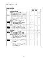 Preview for 145 page of Teco Electro Drives TSTA Series Installation And Operation Manual