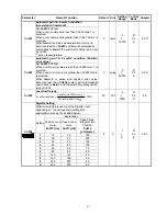 Preview for 150 page of Teco Electro Drives TSTA Series Installation And Operation Manual