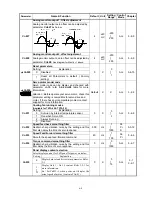 Preview for 151 page of Teco Electro Drives TSTA Series Installation And Operation Manual