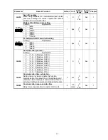 Preview for 152 page of Teco Electro Drives TSTA Series Installation And Operation Manual