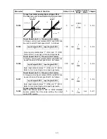 Preview for 154 page of Teco Electro Drives TSTA Series Installation And Operation Manual