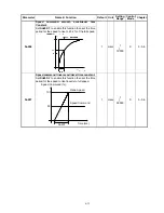 Preview for 156 page of Teco Electro Drives TSTA Series Installation And Operation Manual