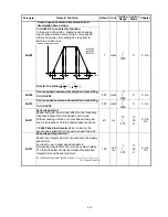 Preview for 157 page of Teco Electro Drives TSTA Series Installation And Operation Manual