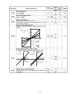 Preview for 158 page of Teco Electro Drives TSTA Series Installation And Operation Manual