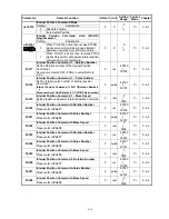 Preview for 162 page of Teco Electro Drives TSTA Series Installation And Operation Manual