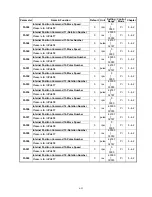 Preview for 164 page of Teco Electro Drives TSTA Series Installation And Operation Manual