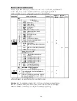 Preview for 169 page of Teco Electro Drives TSTA Series Installation And Operation Manual