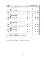 Preview for 170 page of Teco Electro Drives TSTA Series Installation And Operation Manual