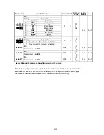 Preview for 171 page of Teco Electro Drives TSTA Series Installation And Operation Manual