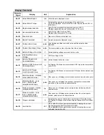 Preview for 173 page of Teco Electro Drives TSTA Series Installation And Operation Manual