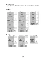 Preview for 185 page of Teco Electro Drives TSTA Series Installation And Operation Manual