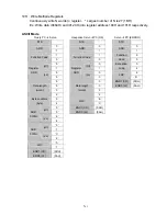 Preview for 186 page of Teco Electro Drives TSTA Series Installation And Operation Manual