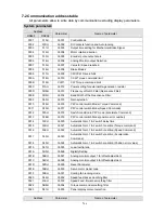 Preview for 191 page of Teco Electro Drives TSTA Series Installation And Operation Manual