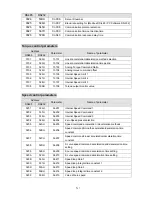 Preview for 192 page of Teco Electro Drives TSTA Series Installation And Operation Manual