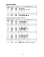 Preview for 195 page of Teco Electro Drives TSTA Series Installation And Operation Manual