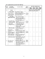 Preview for 199 page of Teco Electro Drives TSTA Series Installation And Operation Manual