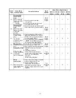 Preview for 200 page of Teco Electro Drives TSTA Series Installation And Operation Manual