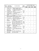 Preview for 201 page of Teco Electro Drives TSTA Series Installation And Operation Manual