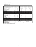 Preview for 214 page of Teco Electro Drives TSTA Series Installation And Operation Manual