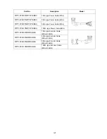 Preview for 217 page of Teco Electro Drives TSTA Series Installation And Operation Manual