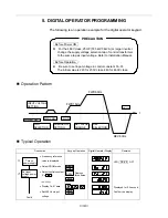 Предварительный просмотр 18 страницы TECO-Westinghouse Motor GA7200 Operation Manual