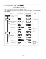 Предварительный просмотр 48 страницы TECO-Westinghouse Motor GA7200 Operation Manual