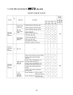 Предварительный просмотр 58 страницы TECO-Westinghouse Motor GA7200 Operation Manual