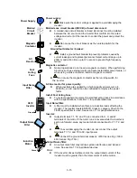 Preview for 29 page of TECO-Westinghouse A510 Instruction Manual