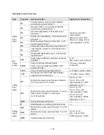 Preview for 32 page of TECO-Westinghouse A510 Instruction Manual