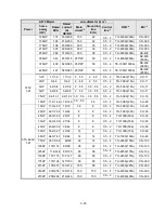 Preview for 49 page of TECO-Westinghouse A510 Instruction Manual