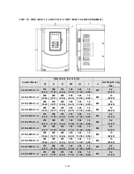 Preview for 65 page of TECO-Westinghouse A510 Instruction Manual