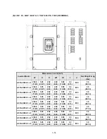 Preview for 67 page of TECO-Westinghouse A510 Instruction Manual