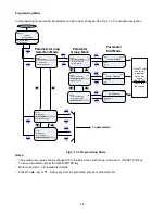 Preview for 80 page of TECO-Westinghouse A510 Instruction Manual