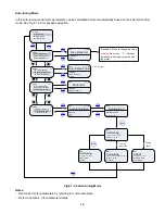 Preview for 81 page of TECO-Westinghouse A510 Instruction Manual