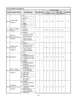 Preview for 86 page of TECO-Westinghouse A510 Instruction Manual