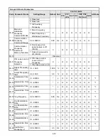 Preview for 87 page of TECO-Westinghouse A510 Instruction Manual