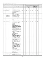 Предварительный просмотр 133 страницы TECO-Westinghouse A510 Instruction Manual