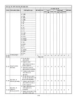 Preview for 134 page of TECO-Westinghouse A510 Instruction Manual