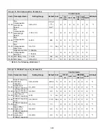 Preview for 137 page of TECO-Westinghouse A510 Instruction Manual