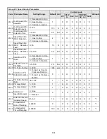 Preview for 139 page of TECO-Westinghouse A510 Instruction Manual