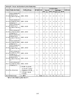 Preview for 142 page of TECO-Westinghouse A510 Instruction Manual