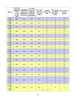 Preview for 146 page of TECO-Westinghouse A510 Instruction Manual