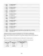 Preview for 161 page of TECO-Westinghouse A510 Instruction Manual