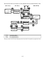 Preview for 177 page of TECO-Westinghouse A510 Instruction Manual